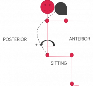 Diagrama sentado