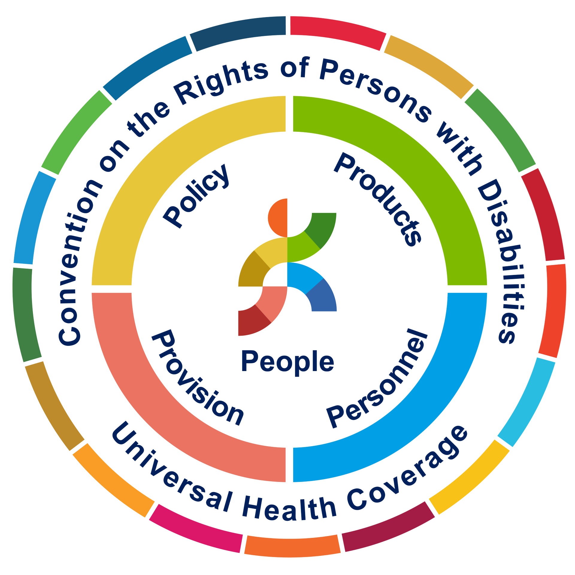 Convención sobre los derechos de las personas con discapacidad